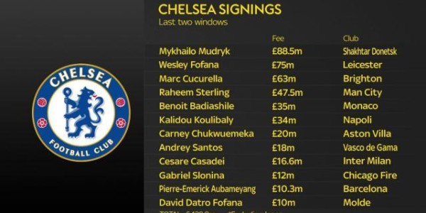 开云登录-切尔西官宣新边锋马杜埃凯 “四亿妄为”仍在继续