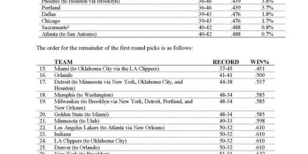 开云网址-准状元弗拉格正式宣布参加选秀 各队签位也已出炉